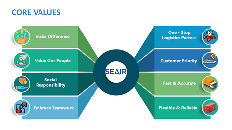 Core Values